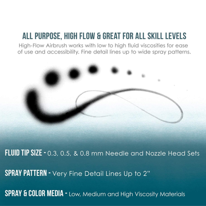 طقم إيربرش Fengda Elite 0.3, 0.5 & 0.8mm جرافيتي فيد، مسدس مزدوج الحركة، مع 3 كوبايات قابلة للتبديل، فونيات وإبرة، وخراطيم هواء مضفر 2 متر (FE-116C)